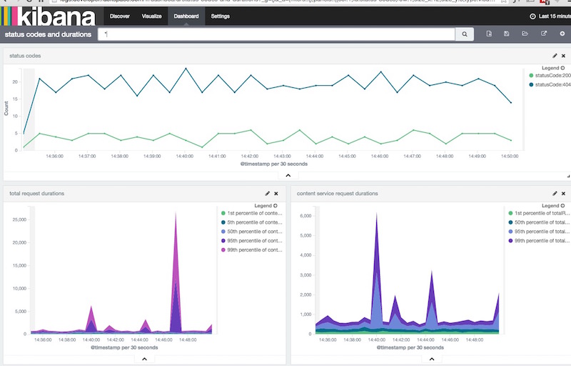 ../_images/kibana.jpg